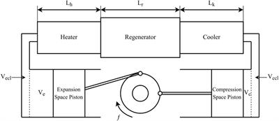 Exergy Analysis and Optimization of an Alpha Type Stirling Engine Using the Implicit Filtering Algorithm